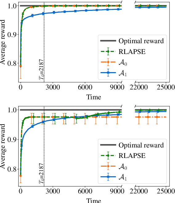 Figure 4 for Reinforcement Learning with Algorithms from Probabilistic Structure Estimation
