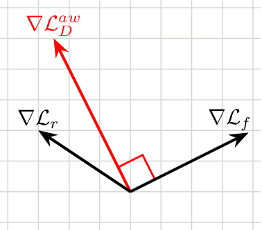 Figure 1 for Adaptive Weighted Discriminator for Training Generative Adversarial Networks