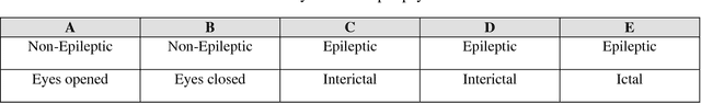 Figure 4 for An Automated System for Epilepsy Detection using EEG Brain Signals based on Deep Learning Approach