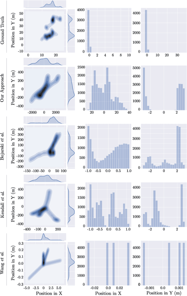 Figure 3 for Multi-Task Regression-based Learning for Autonomous Unmanned Aerial Vehicle Flight Control within Unstructured Outdoor Environments