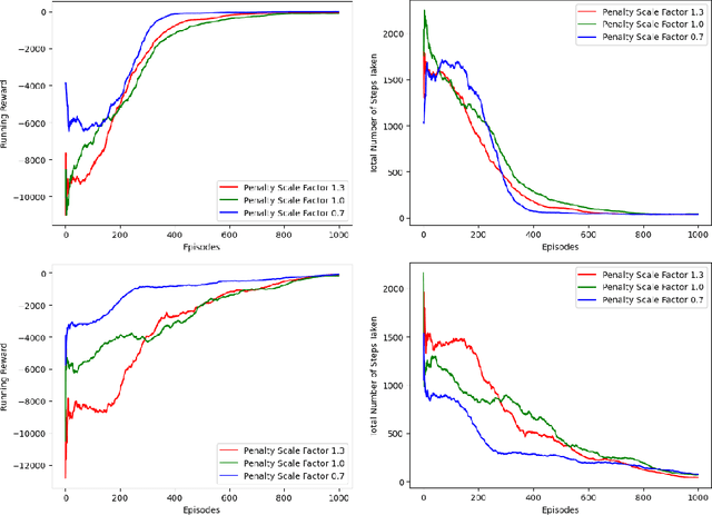 Figure 2 for Discovering Exfiltration Paths Using Reinforcement Learning with Attack Graphs