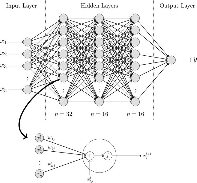 Figure 4 for Prediction of Hydraulic Blockage at Cross Drainage Structures using Regression Analysis