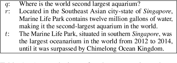 Figure 2 for Reference-based Weak Supervision for Answer Sentence Selection using Web Data