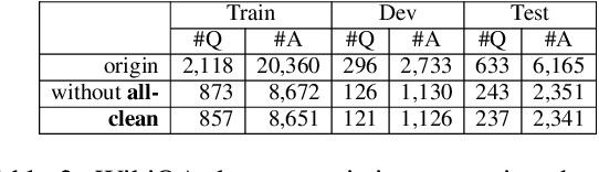 Figure 4 for Reference-based Weak Supervision for Answer Sentence Selection using Web Data