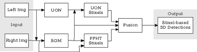 Figure 2 for Detecting Unexpected Obstacles for Self-Driving Cars: Fusing Deep Learning and Geometric Modeling