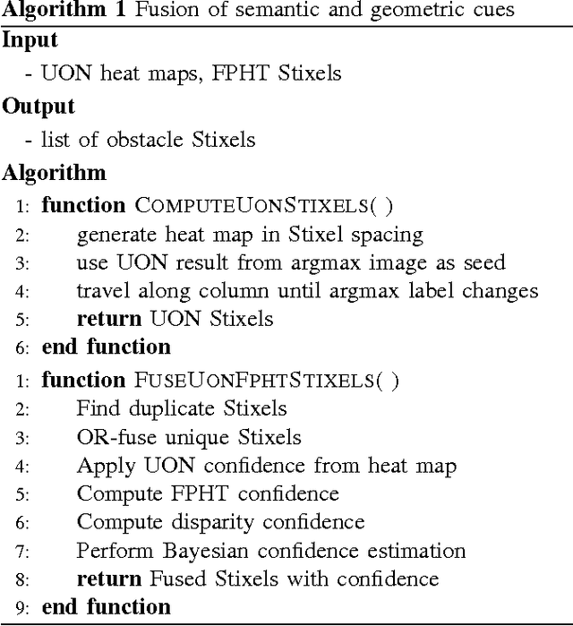 Figure 3 for Detecting Unexpected Obstacles for Self-Driving Cars: Fusing Deep Learning and Geometric Modeling