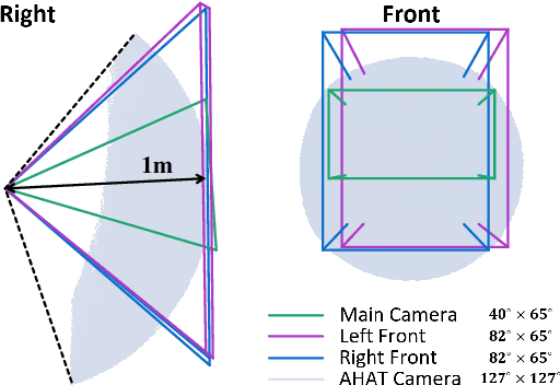 Figure 3 for STTAR: Surgical Tool Tracking using off-the-shelf Augmented Reality Head-Mounted Displays