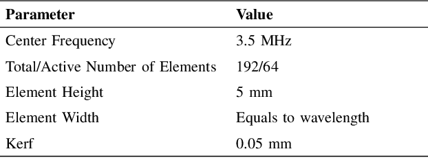 Figure 3 for Ultrasound Domain Adaptation Using Frequency Domain Analysis