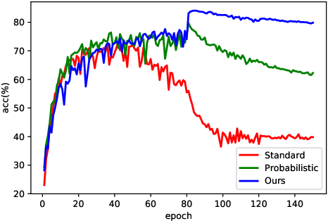 Figure 1 for Matrix Smoothing: A Regularization for DNN with Transition Matrix under Noisy Labels