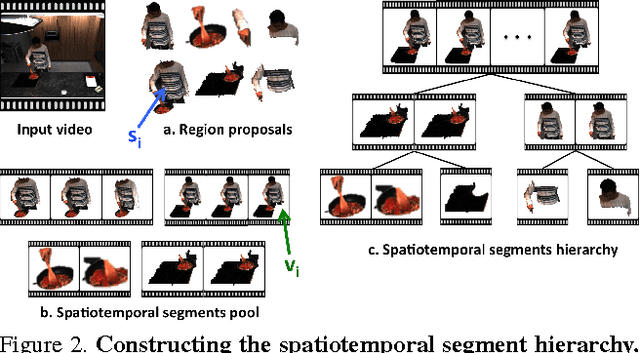 Figure 2 for Action Recognition by Hierarchical Mid-level Action Elements