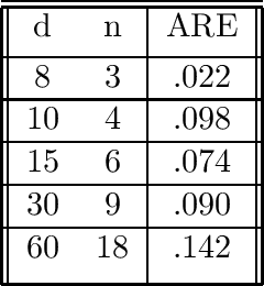 Figure 1 for Commutativity and Disentanglement from the Manifold Perspective