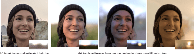 Figure 1 for Single Image Portrait Relighting