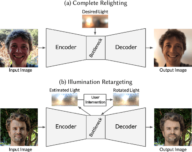 Figure 2 for Single Image Portrait Relighting