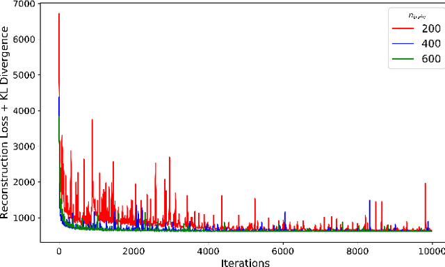 Figure 4 for Robust Topology Optimization Using Variational Autoencoders