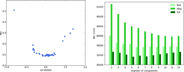 Figure 2 for Unsupervised shape and motion analysis of 3822 cardiac 4D MRIs of UK Biobank