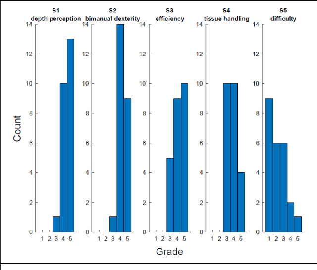 Figure 4 for Comparative Validation of Machine Learning Algorithms for Surgical Workflow and Skill Analysis with the HeiChole Benchmark