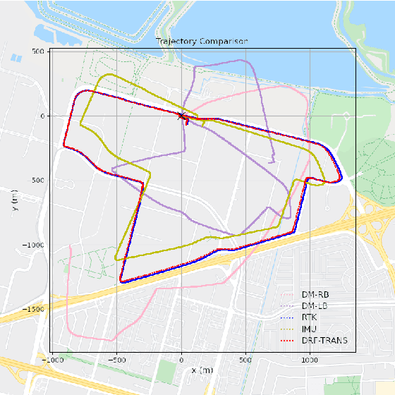 Figure 3 for DRF: A Framework for High-Accuracy Autonomous Driving Vehicle Modeling