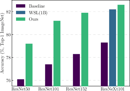 Figure 3 for FBNetV3: Joint Architecture-Recipe Search using Neural Acquisition Function