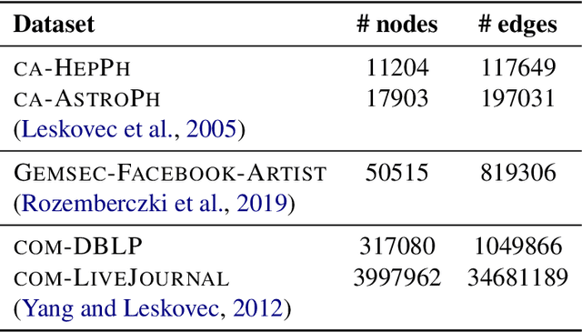 Figure 2 for Entrywise convergence of iterative methods for eigenproblems
