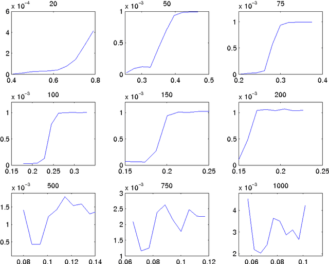 Figure 4 for Empirical Analysis of the Necessary and Sufficient Conditions of the Echo State Property