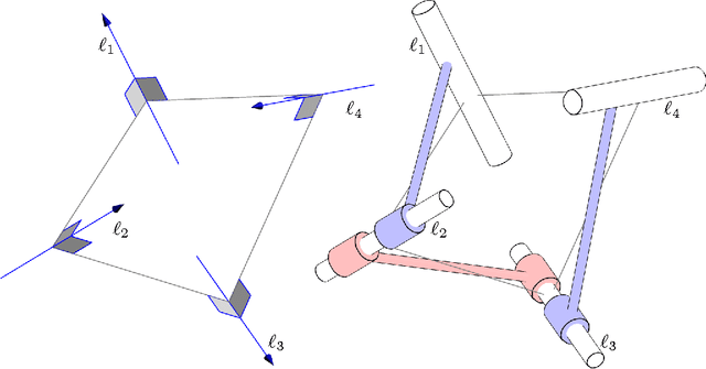 Figure 1 for Kempe's Universality Theorem for Rational Space Curves