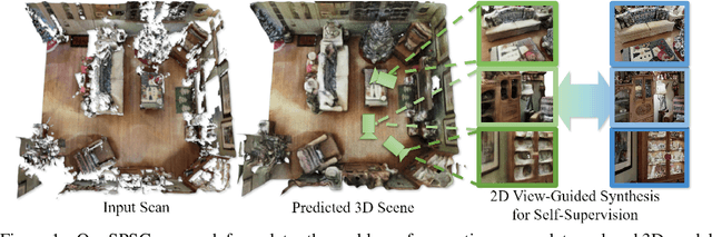 Figure 1 for SPSG: Self-Supervised Photometric Scene Generation from RGB-D Scans