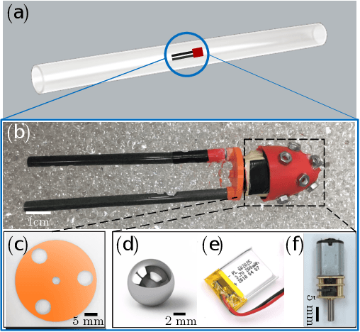 Figure 4 for Mechanics-based Analysis on Flagellated Robots