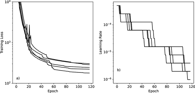 Figure 4 for SPICE, A Dataset of Drug-like Molecules and Peptides for Training Machine Learning Potentials