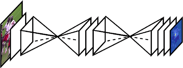 Figure 1 for Stacked Hourglass Networks for Human Pose Estimation