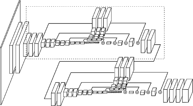 Figure 4 for Stacked Hourglass Networks for Human Pose Estimation
