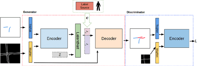 Figure 2 for Diversity-Aware Vehicle Motion Prediction via Latent Semantic Sampling