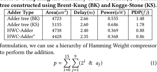 Figure 4 for NESTA: Hamming Weight Compression-Based Neural Proc. Engine
