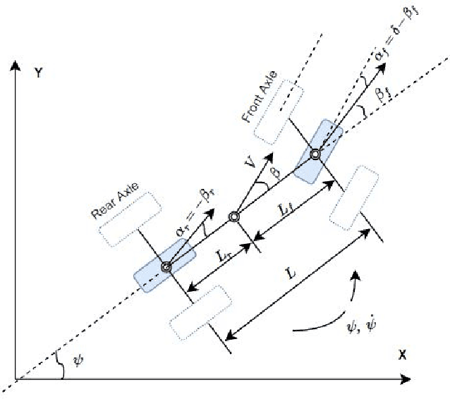 Figure 4 for A Tutorial On Autonomous Vehicle Steering Controller Design, Simulation and Implementation