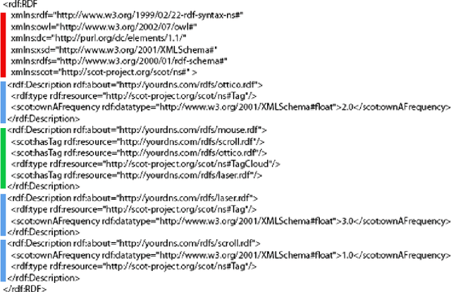 Figure 3 for RDF annotation of Second Life objects: Knowledge Representation meets Social Virtual reality