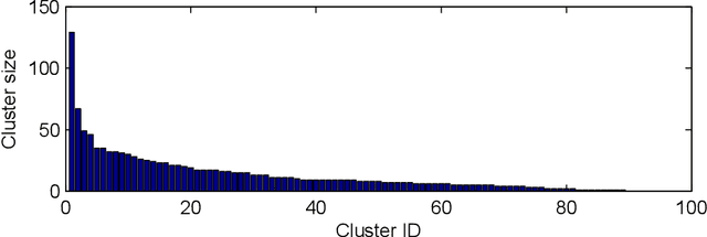 Figure 1 for Bayesian Learning of Play Styles in Multiplayer Video Games
