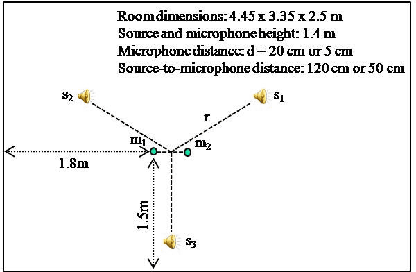 Figure 3 for Under-determined reverberant audio source separation using a full-rank spatial covariance model