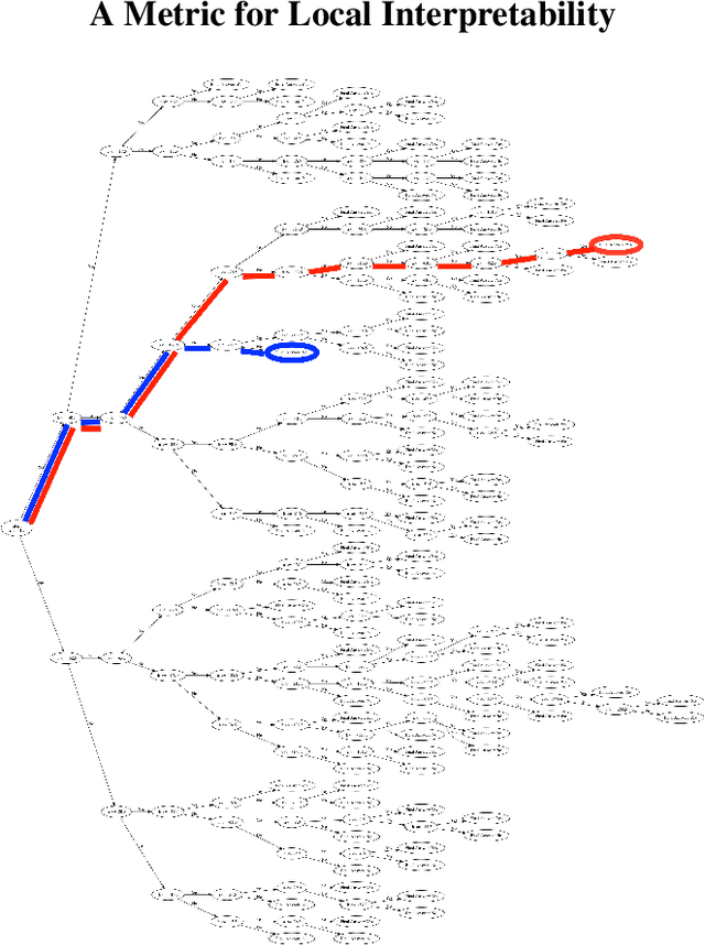 Figure 1 for Assessing the Local Interpretability of Machine Learning Models
