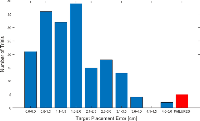 Figure 4 for Human Interface for Teleoperated Object Manipulation with a Soft Growing Robot