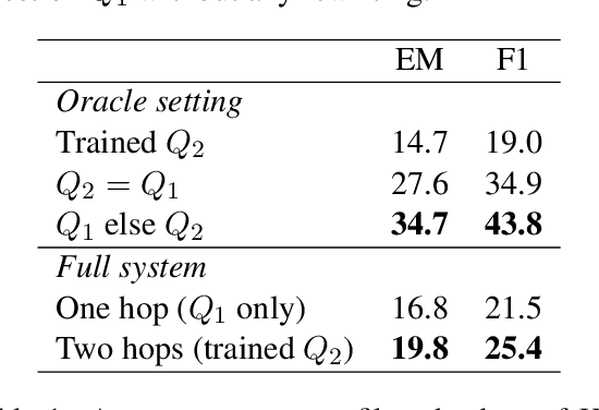 Figure 2 for Generating Followup Questions for Interpretable Multi-hop Question Answering