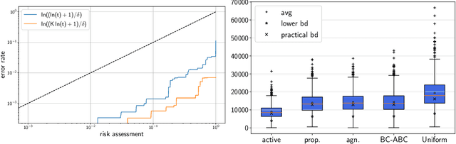 Figure 2 for A/B/n Testing with Control in the Presence of Subpopulations