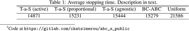Figure 1 for A/B/n Testing with Control in the Presence of Subpopulations