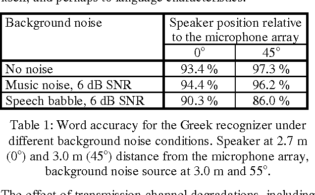 Figure 1 for INSPIRE: Evaluation of a Smart-Home System for Infotainment Management and Device Control