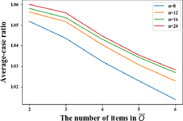 Figure 1 for Bounded Incentives in Manipulating the Probabilistic Serial Rule