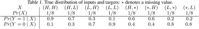 Figure 1 for Classification with Strategically Withheld Data
