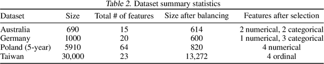 Figure 3 for Classification with Strategically Withheld Data