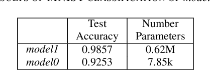 Figure 4 for Network with Sub-Networks