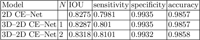 Figure 2 for Coronary Artery Segmentation in Angiographic Videos Using A 3D-2D CE-Net