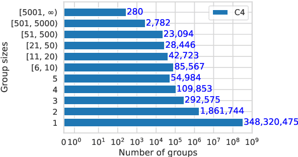 Figure 3 for Deduplicating Training Data Makes Language Models Better