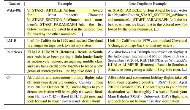 Figure 2 for Deduplicating Training Data Makes Language Models Better