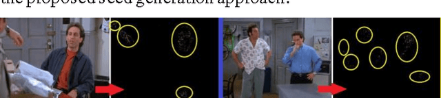 Figure 4 for Fast and Efficient Skin Detection for Facial Detection